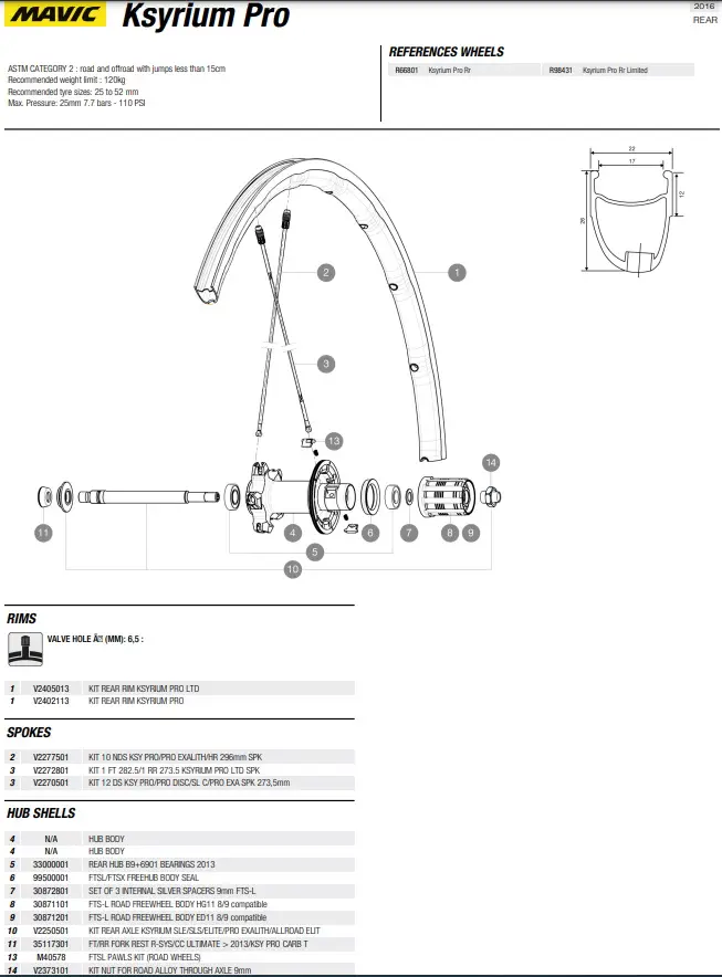 Ksyrium Pro 700c Clincher Wheel Spokes
