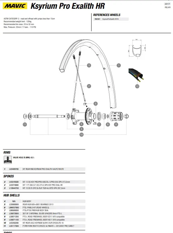 Ksyrium Pro Exalith HR 700c Clincher Wheel Spokes 2017+