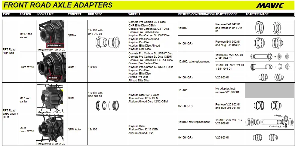 15mm Front Road Axle Adapters QRM B4104401