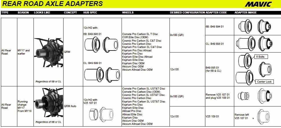 12mm - 9mm Rear Axle Adapters QRM V2510801